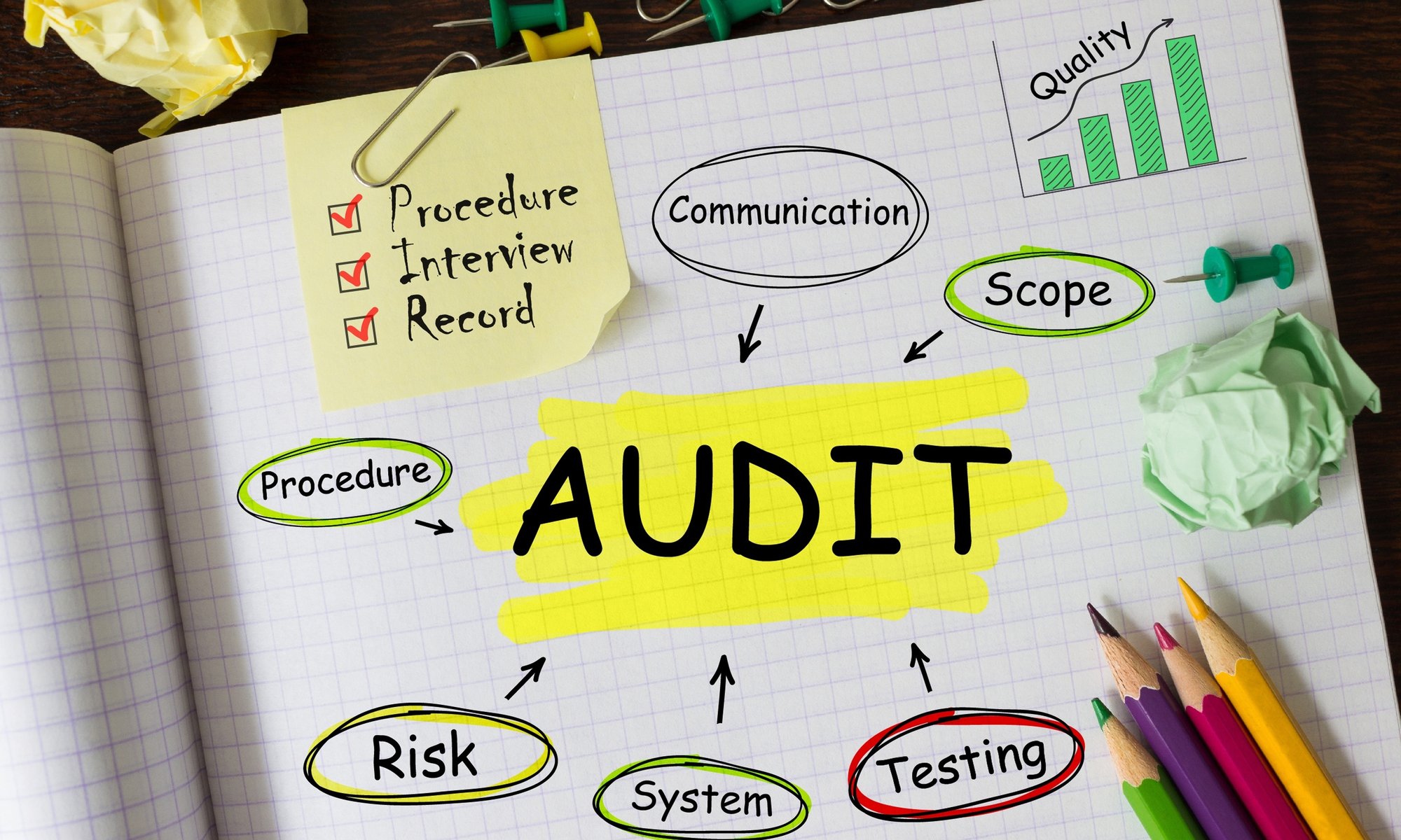 What to Expect During an Audit