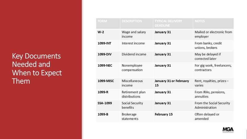 The Extension Process - Key Documents Needed and When to Expect Them